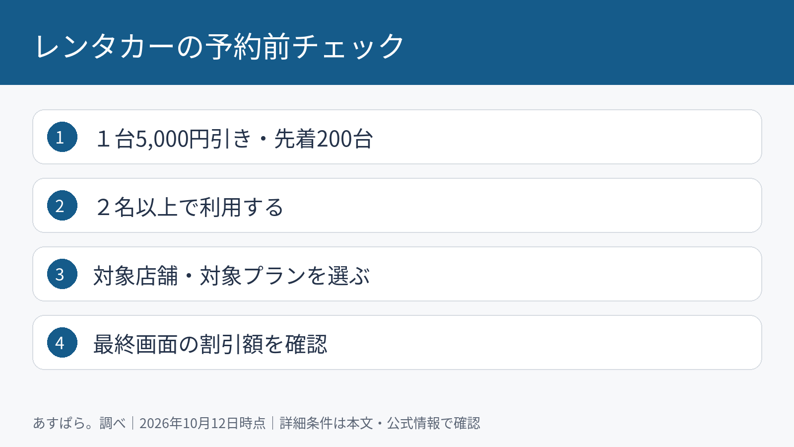 レンタカーの予約前チェック。１台5,000円引き・先着200台。２名以上で利用する。対象店舗・対象プランを選ぶ。最終画面の割引額を確認